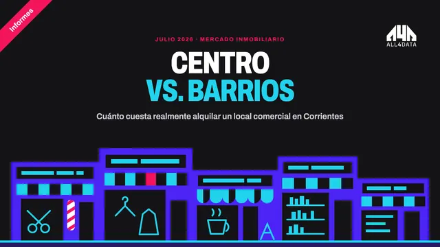 Alquiler de Locales Comerciales en Corrientes (2026): ¿Cuánto Cuesta Realmente el Centro vs. los Barrios?