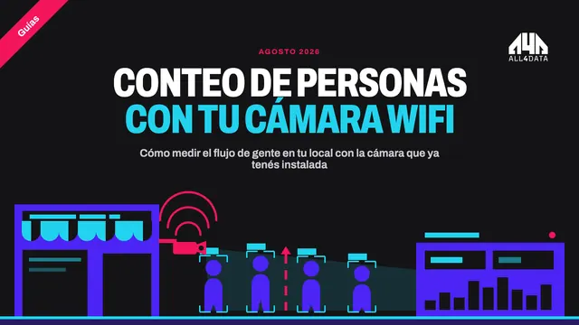 Contá cuánta gente entra a tu local con la cámara que ya tenés