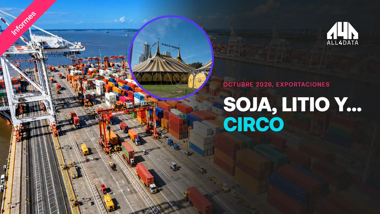 Soja, litio y... circo. Lo que exporta Argentina más allá de lo que todos suponen