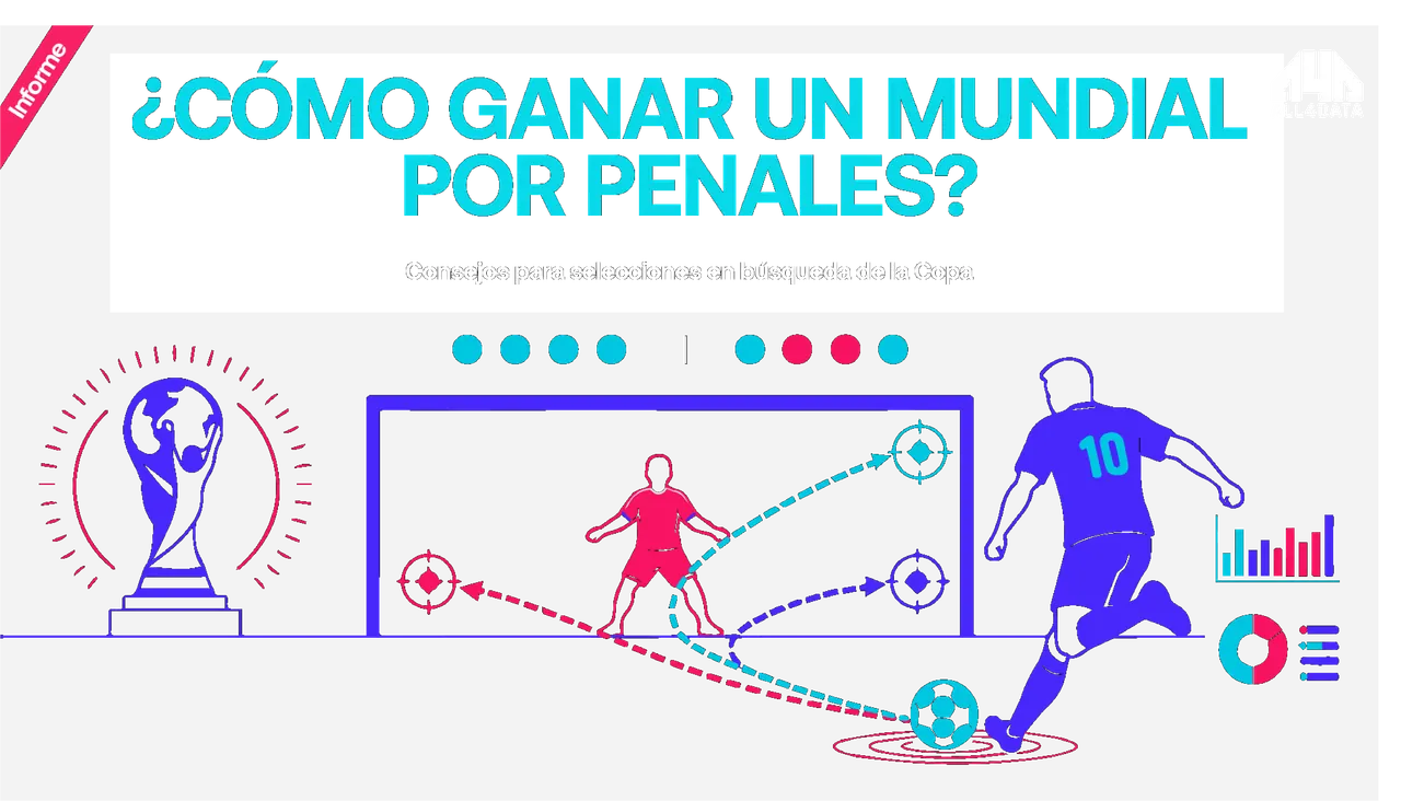 ¿Cómo Ganar un Mundial por Penales?