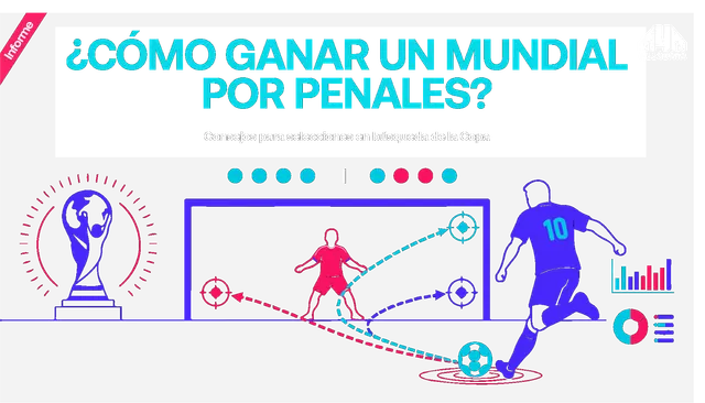 ¿Cómo Ganar un Mundial por Penales?