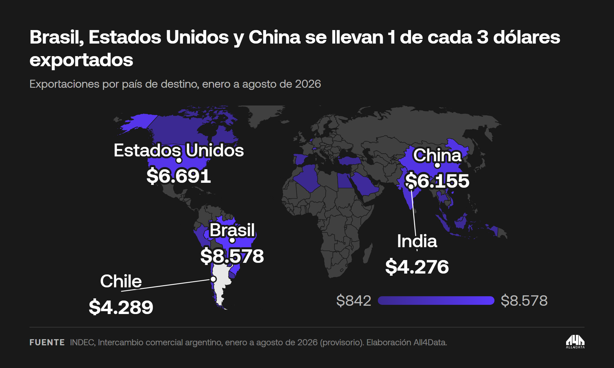 Principales destinos de las exportaciones argentinas, enero a agosto de 2026
