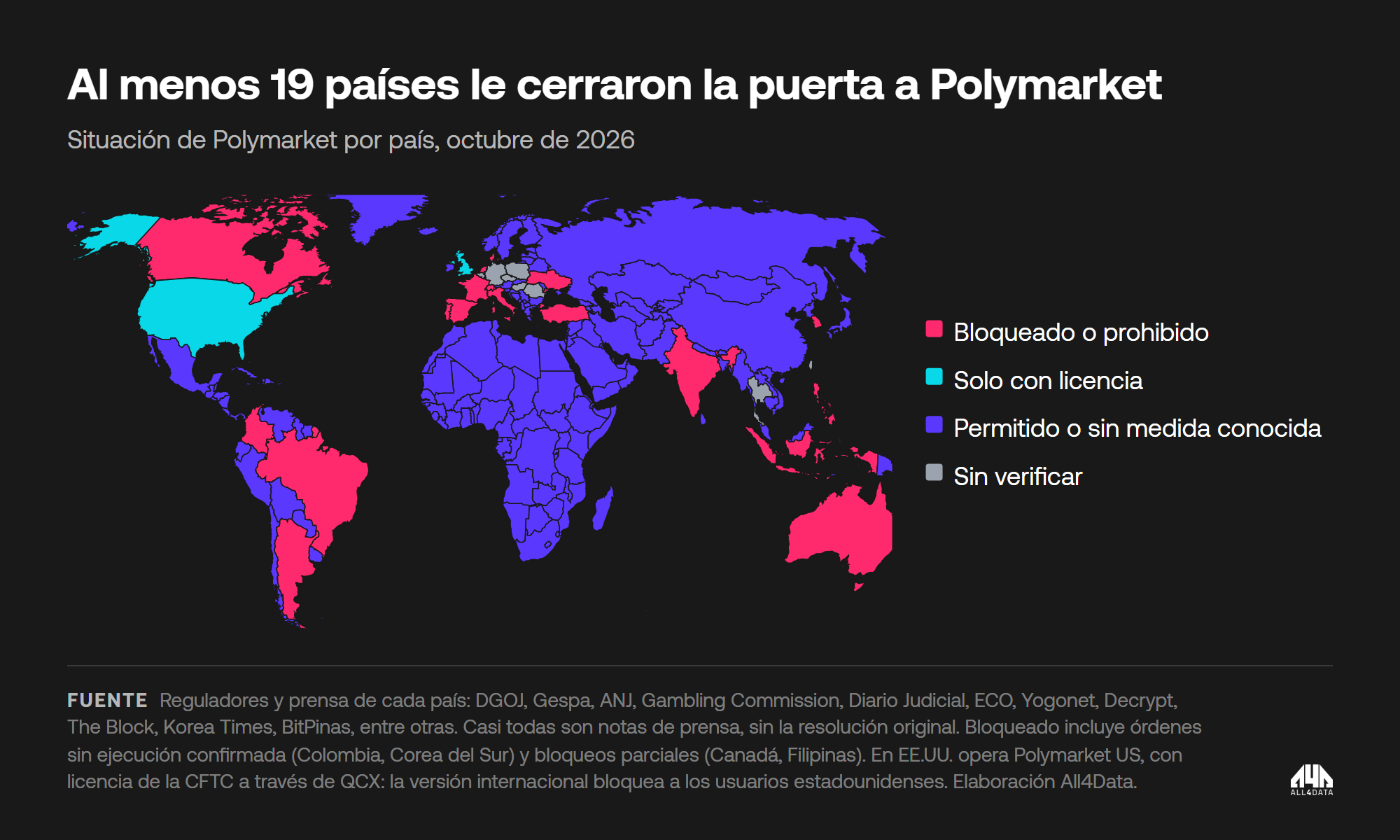 Países que bloquearon o prohibieron Polymarket entre 2024 y octubre de 2026